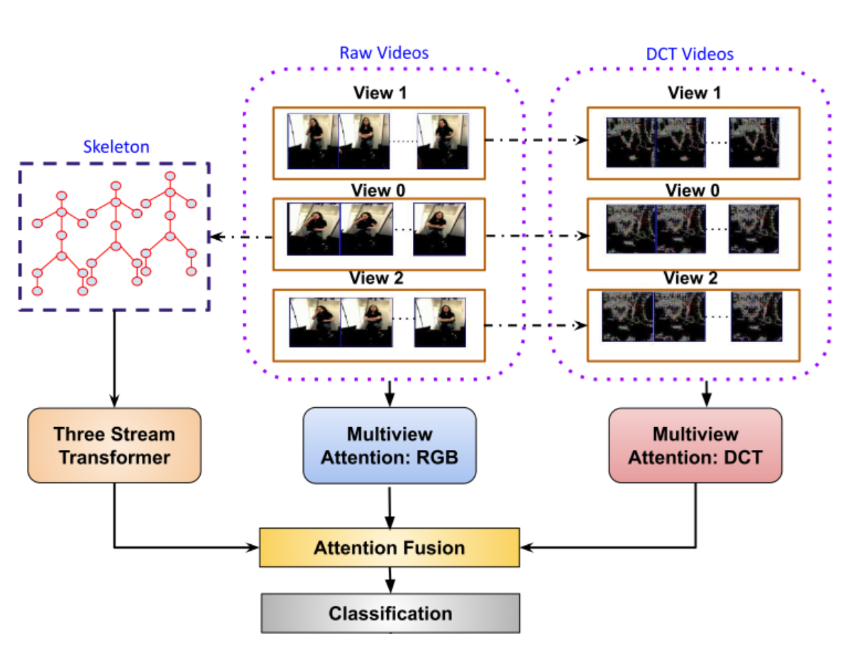 multiview-sk.png